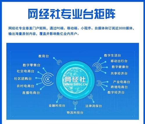 網(wǎng)經(jīng)社數(shù)字零售臺(tái) 一站式數(shù)字零售服務(wù)門戶引領(lǐng)行業(yè)新變革