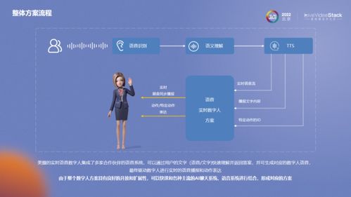 快速落地AIGC數(shù)字人，賦能數(shù)字化內(nèi)容生產(chǎn)新范式