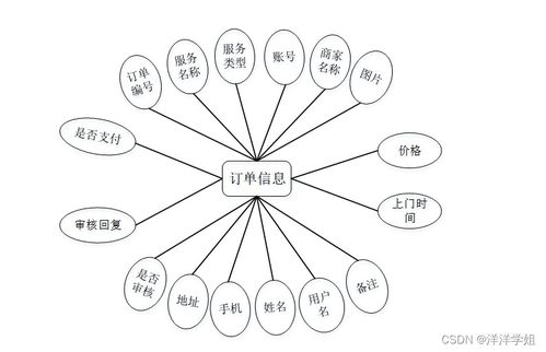 SpringBoot社區(qū)服務(wù)微信小程序 數(shù)字內(nèi)容制作服務(wù)的創(chuàng)新實(shí)踐