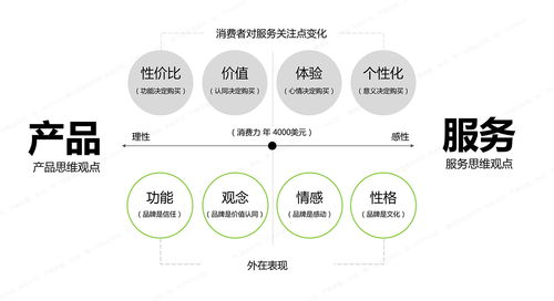 從用戶行為學(xué)洞察服務(wù)設(shè)計(jì) 集創(chuàng)堂創(chuàng)始人慈思遠(yuǎn)談數(shù)字內(nèi)容制作服務(wù)