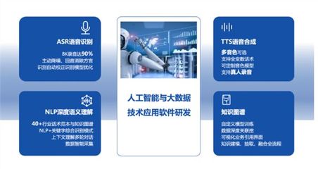 新紐科技智能客服系統(tǒng) 客戶服務(wù)場景創(chuàng)新與人工智能應(yīng)用開發(fā)