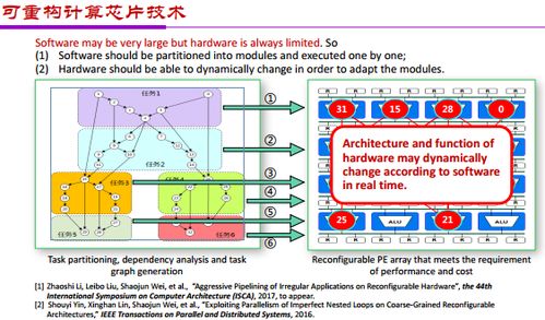 人工智能應(yīng)用與架構(gòu)創(chuàng)新 雙輪驅(qū)動AI芯片發(fā)展的新篇章