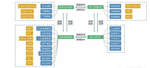 攻克核心工業軟件，以人工智能應用軟件開發驅動智能建造與建筑工業化協同發展